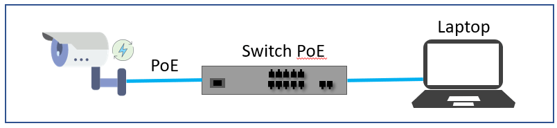 switch-PoE-con-camara-IP